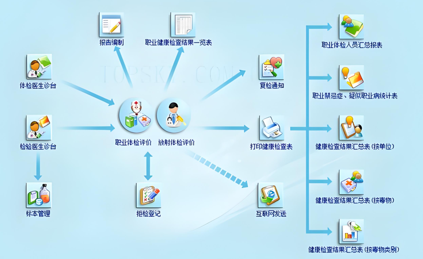 企业健康